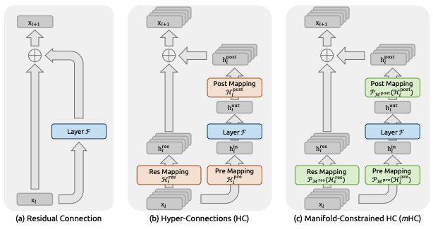 Deepseek mHC Diagram